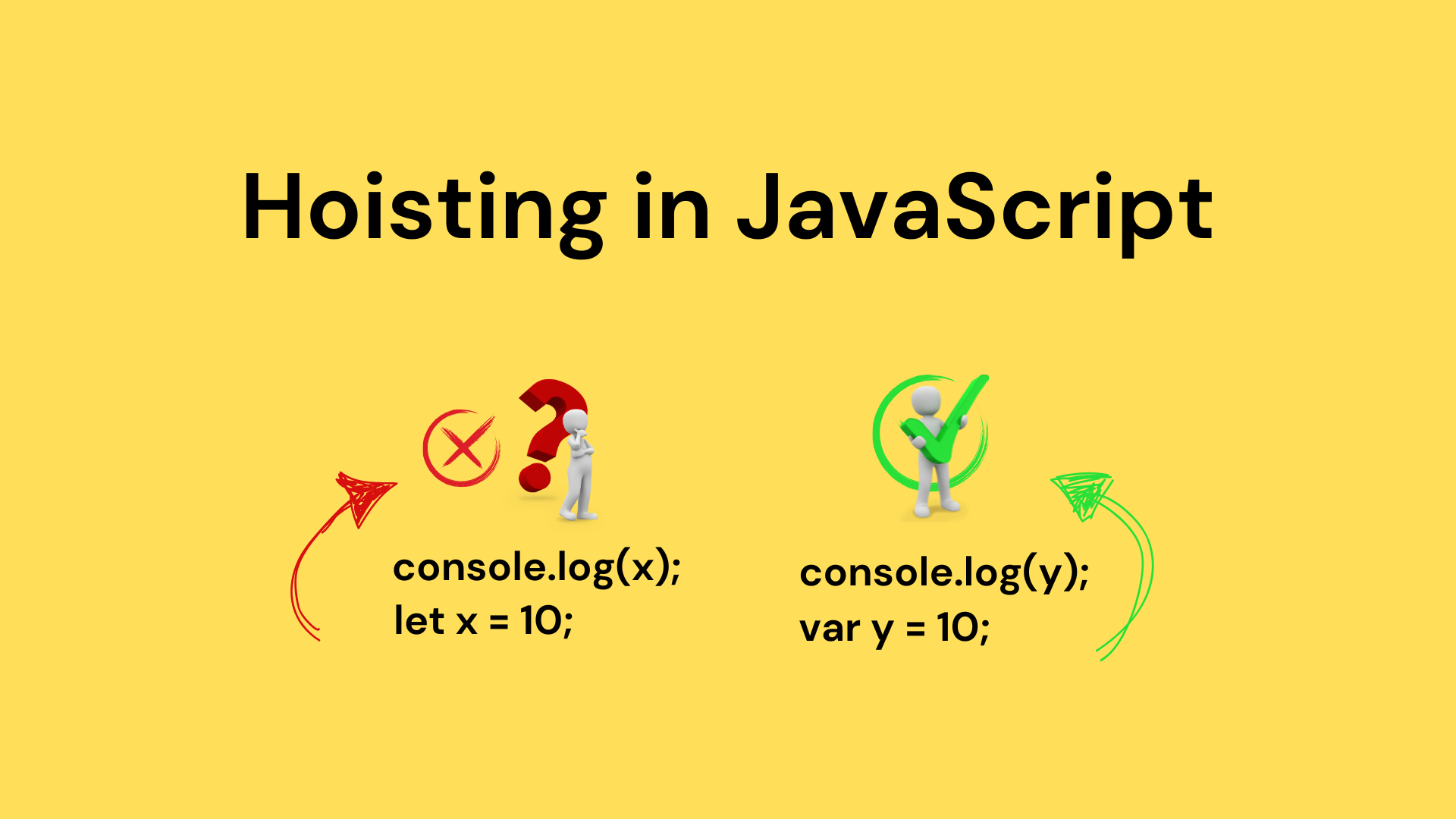 জাভাস্ক্রিপ্ট হোইস্টিং (JavaScript Hoisting)